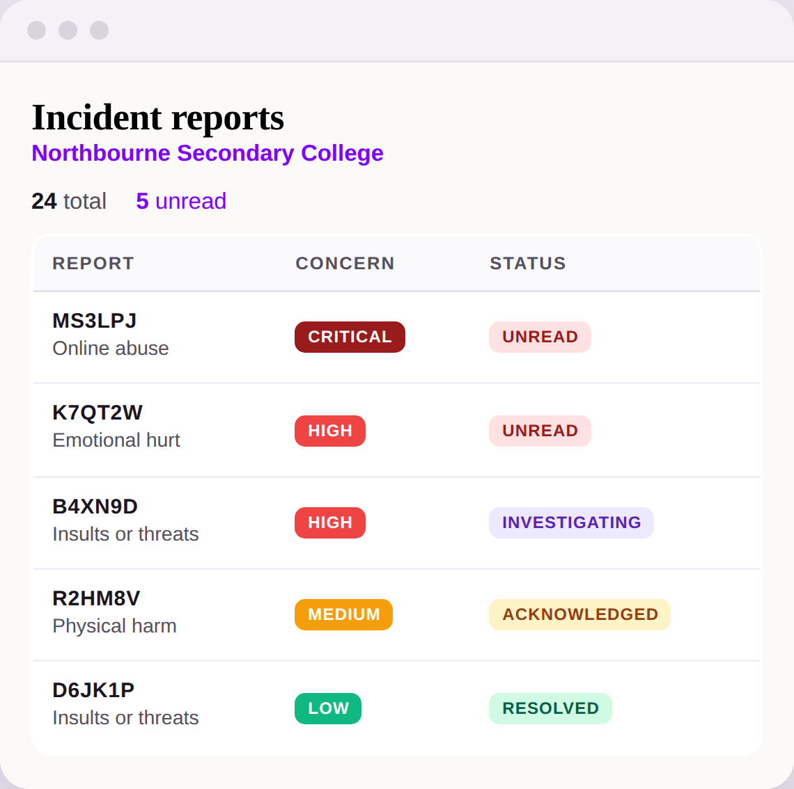 uSpeak school dashboard listing bullying incident reports with status, severity, assigned staff and filters across the top.